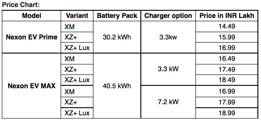 2023 Tata Nexon EV Price