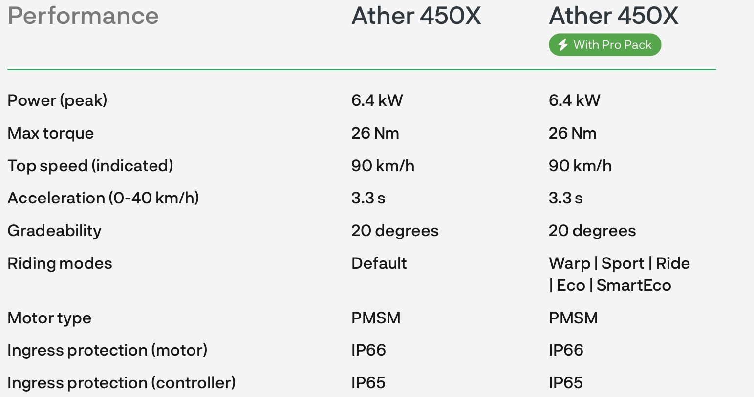 ather 450x vs 450x propack range
