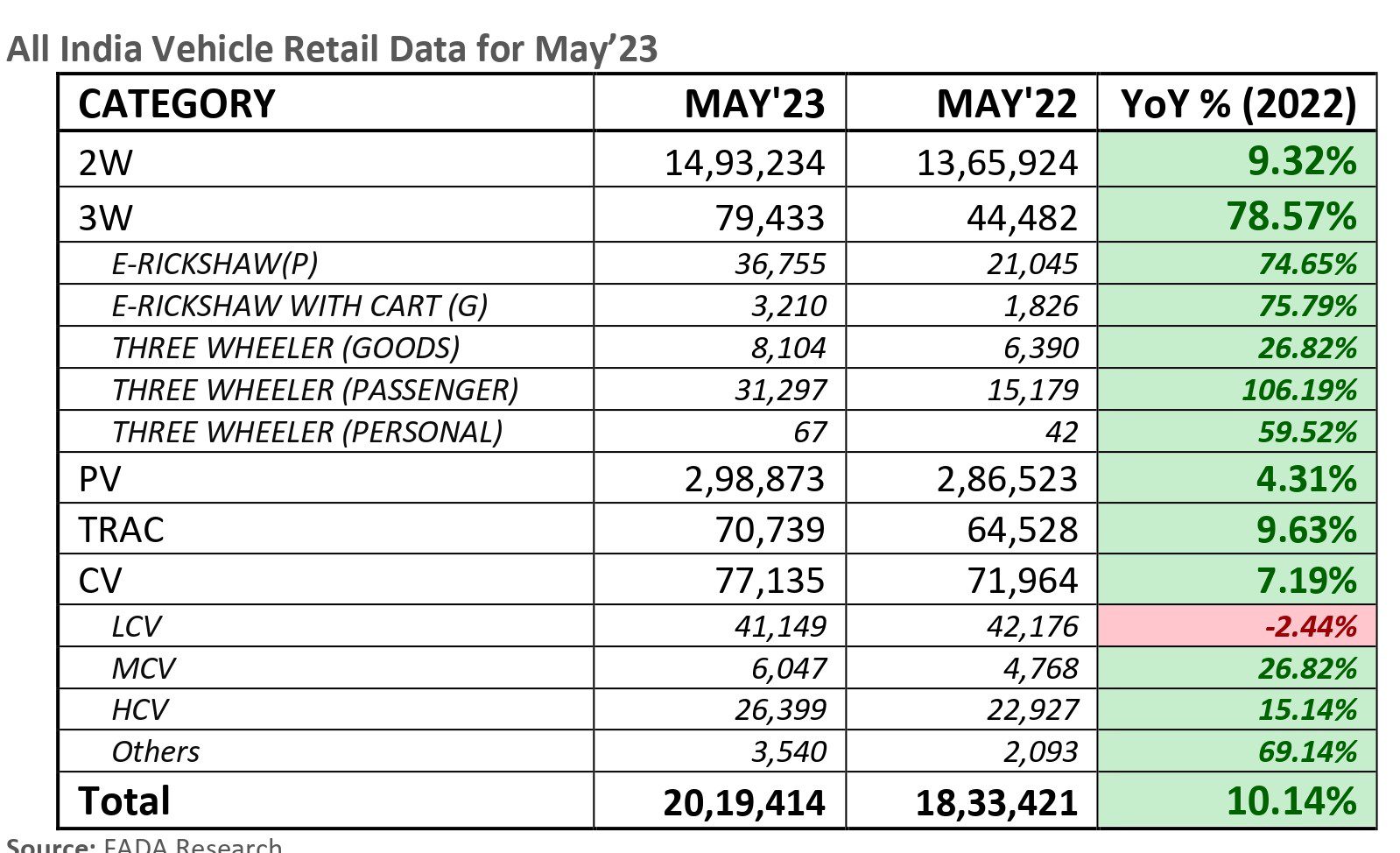 May-2023-india-Vehicle-Retail-Data