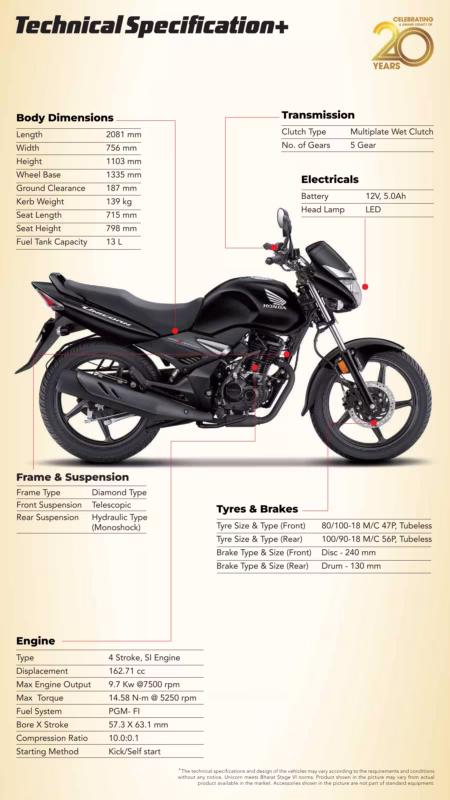 Unicorn Brochure updated 24 page 0007