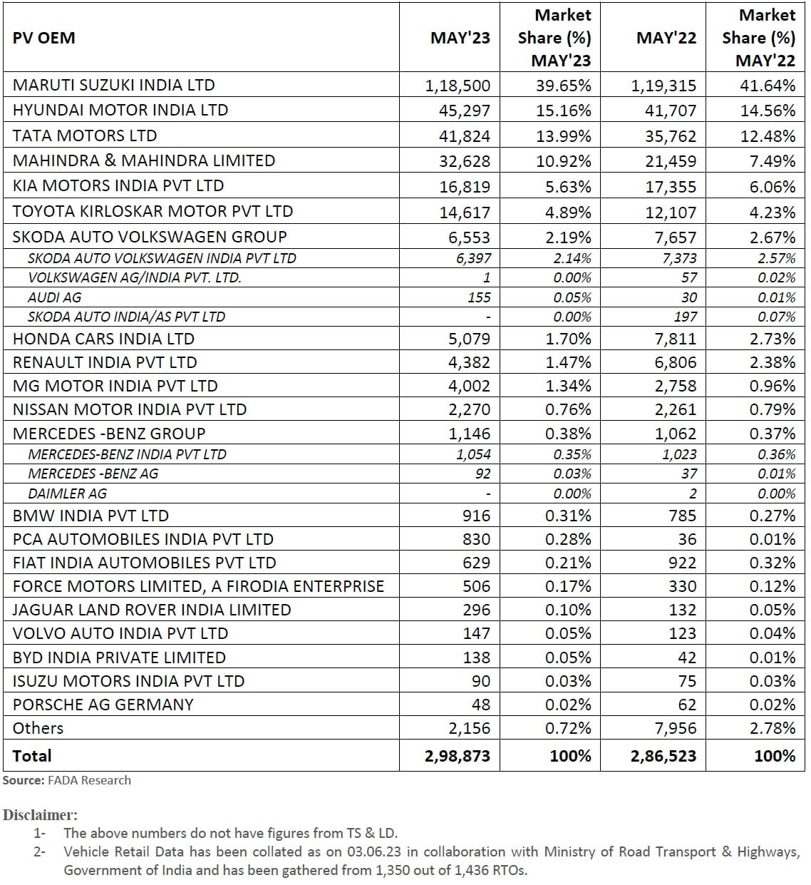 car sales report may 2023