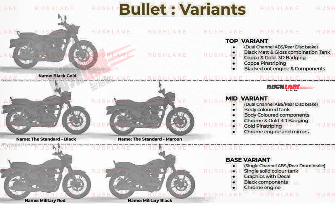 2023 royal enfield bullet 350 brochure leaks