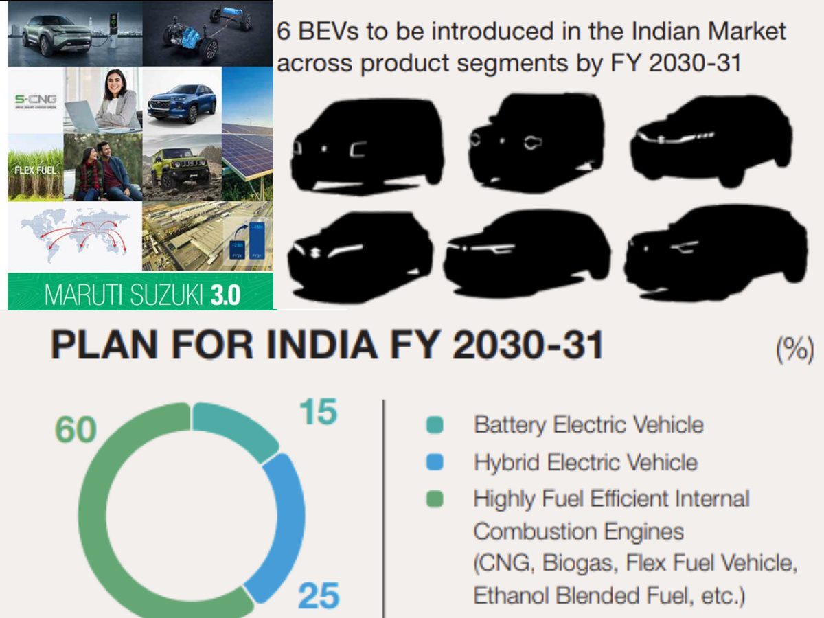 maruti suzuki 3 0 plans
