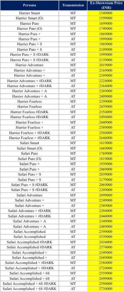 safari and harrier price