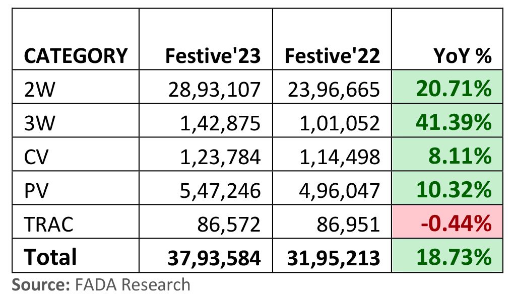 indian festive  sales report