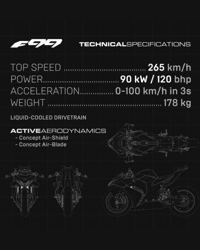ultraviolette f99 specs