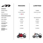ultravoilet f77 electric bike specs