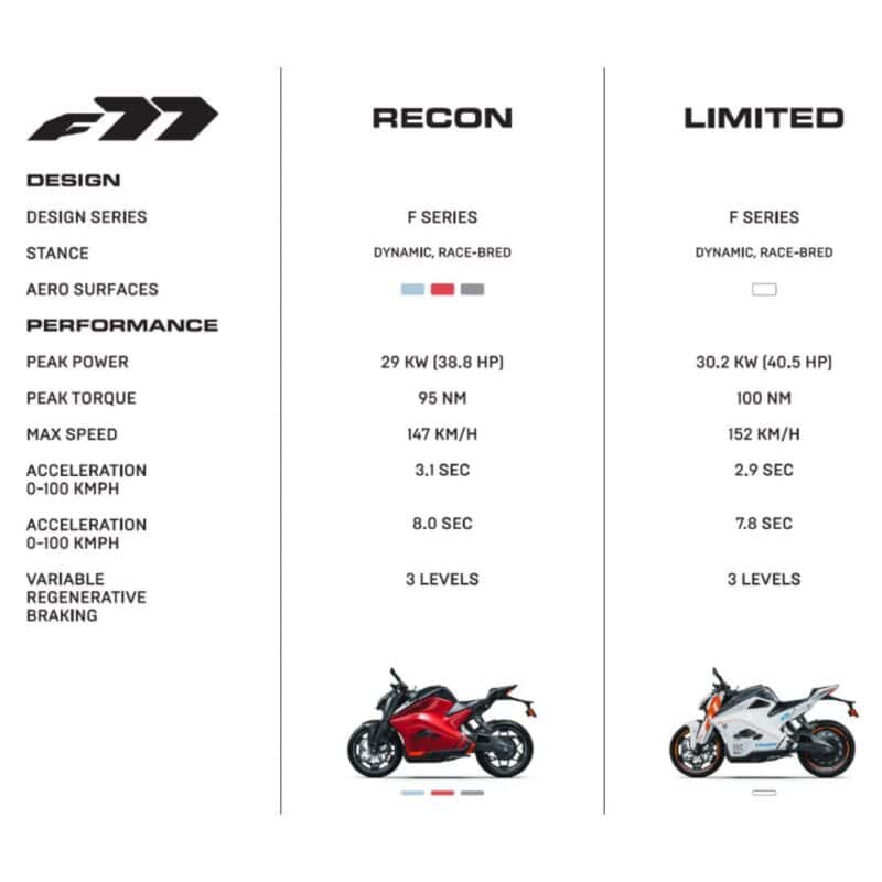 ultravoilet f77 electric bike specs