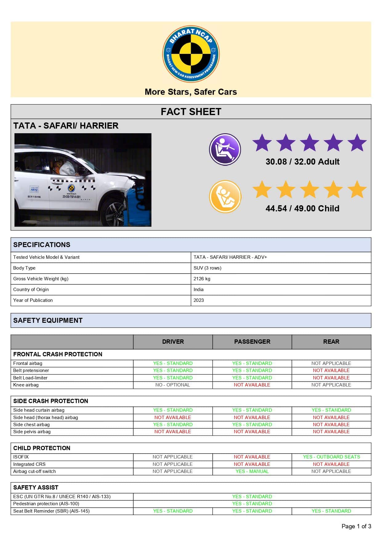 Fact Sheet TATA Safari Harrier bncap