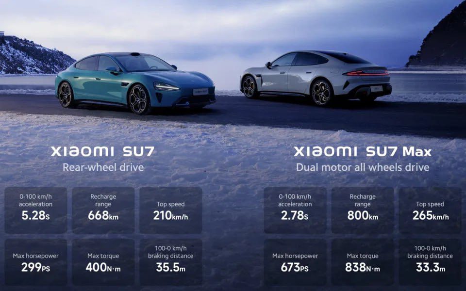 xiaomi su7 car specs