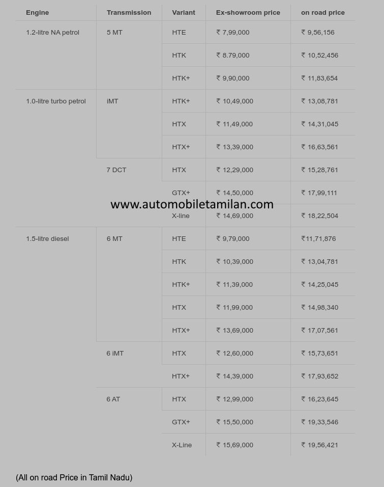 2024 kia sonet on road price in tamilnadu