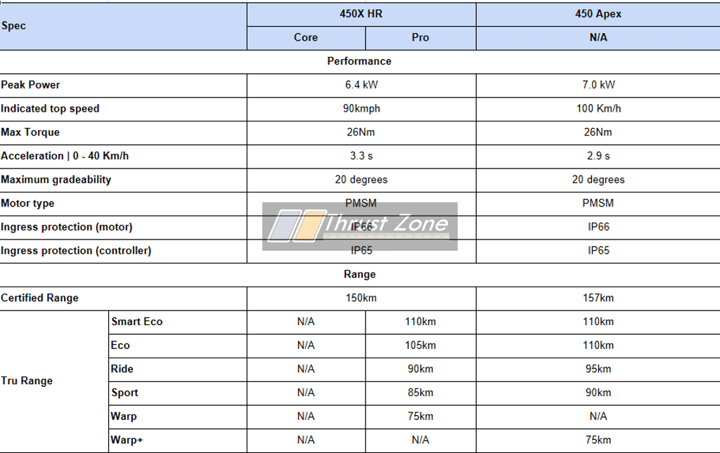 ather 450 apex specs 1