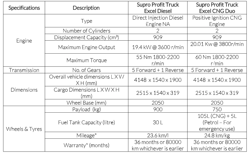Mahindra Supro Profit Truck Excel specs