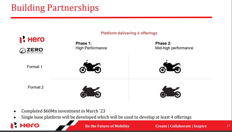 zero and hero motocorp