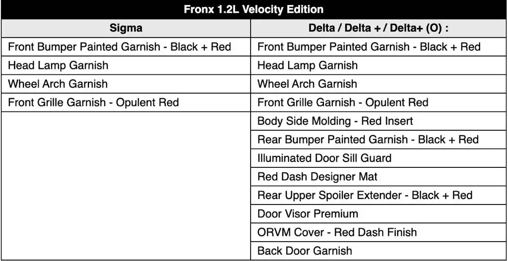 Maruti Fronx Velocity Edition Features 1.2l