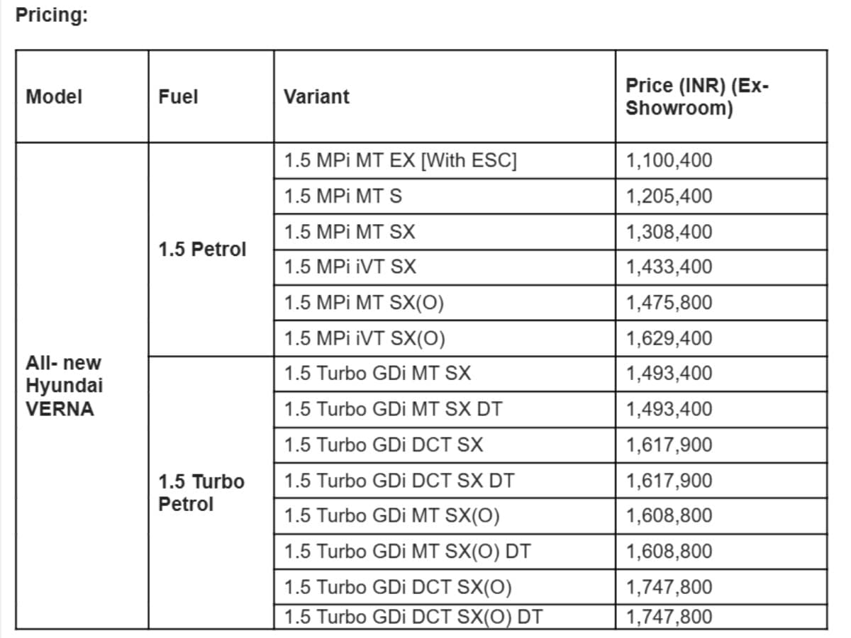 hyundai verna pricelist