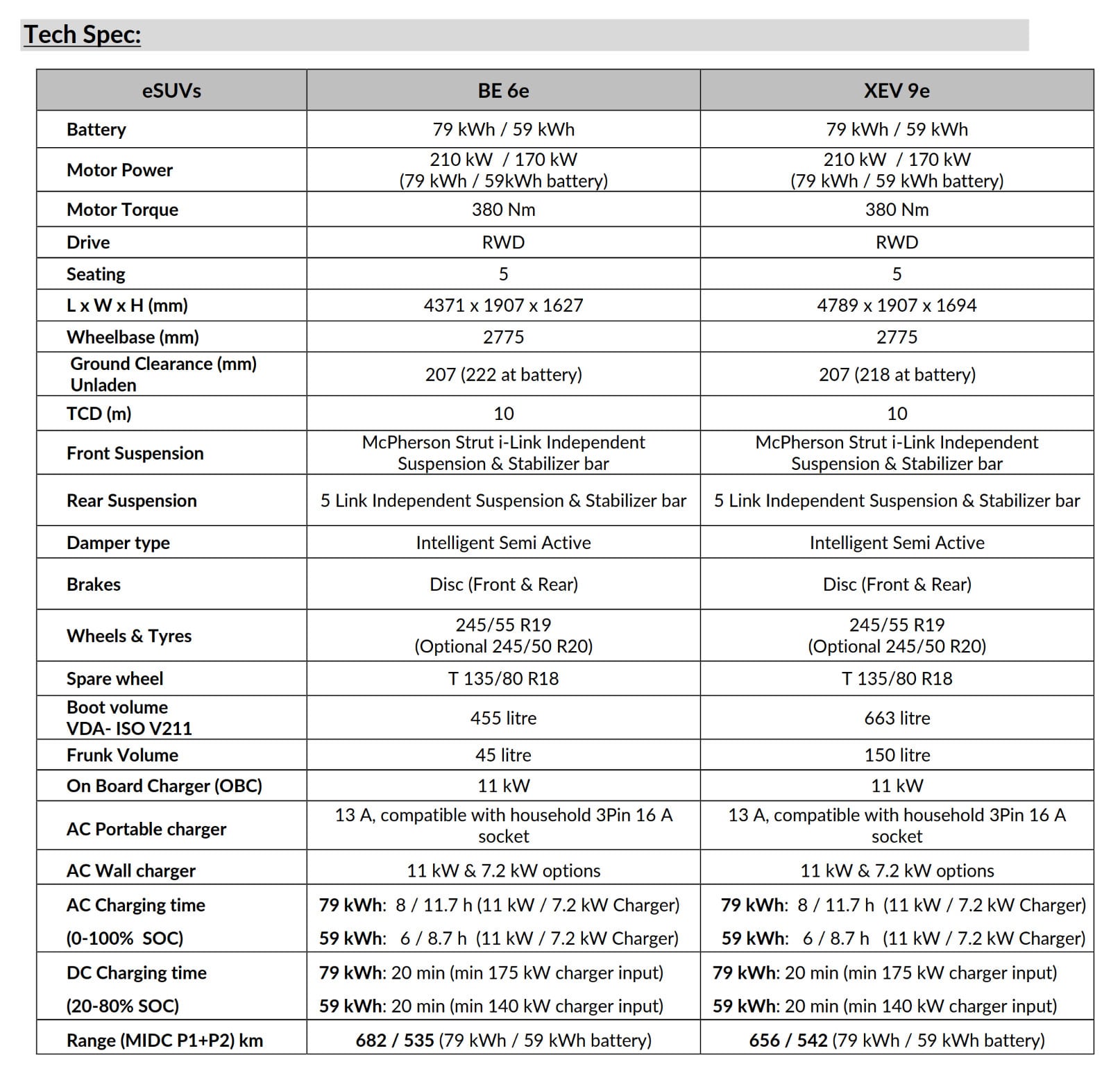mahindra be 6e and xev 9e tech specs