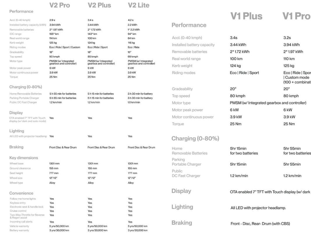 Vida V2 vs Vida V1 e scooter Specs comparison