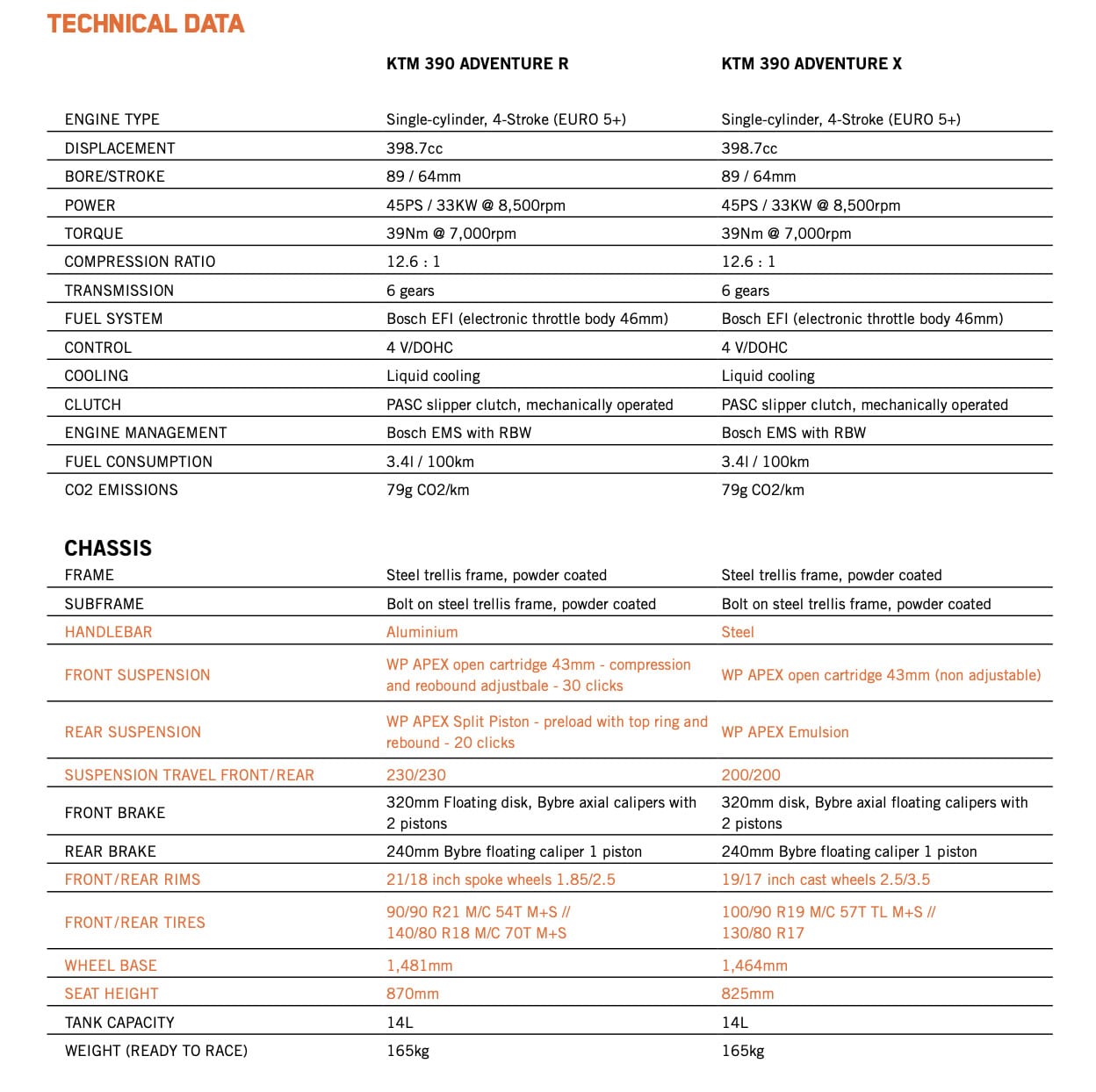 2025 KTM Adventure R and X technical specification