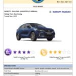 FACT SHEET Baleno Base Rating page 0001