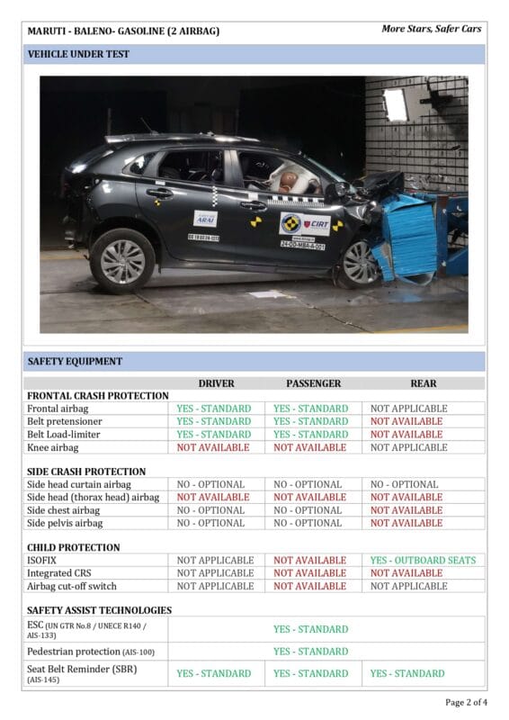 FACT SHEET Baleno Base Rating page 0002