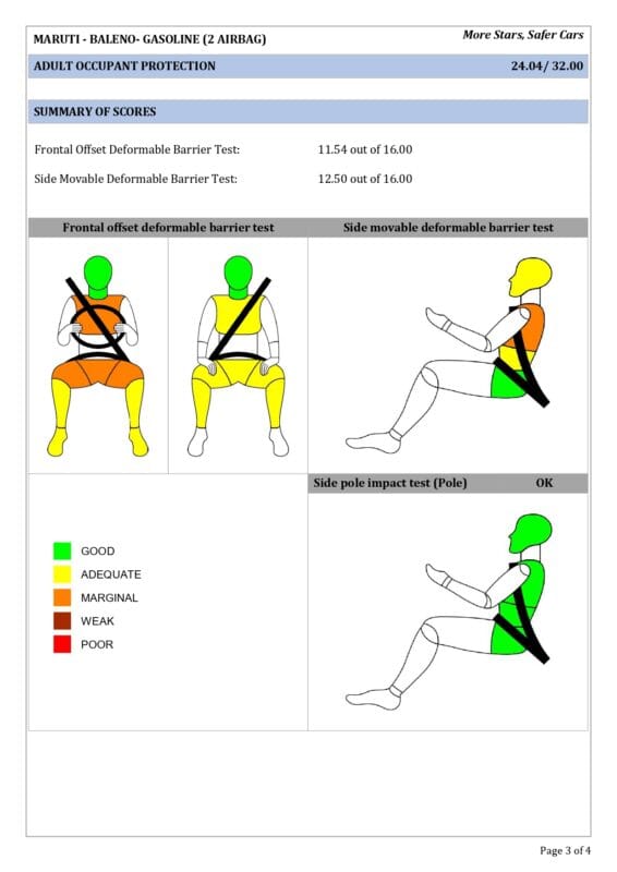 FACT SHEET Baleno Base Rating page 0003