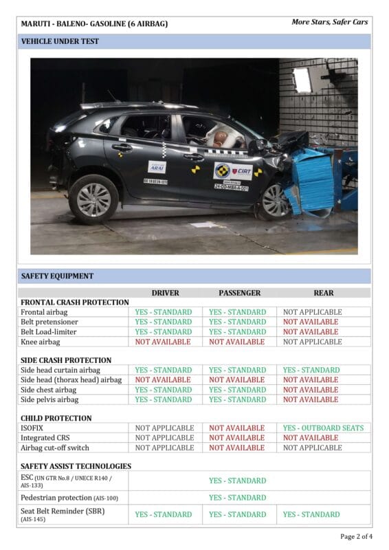 FACT SHEET Baleno Optional Rating page 0002