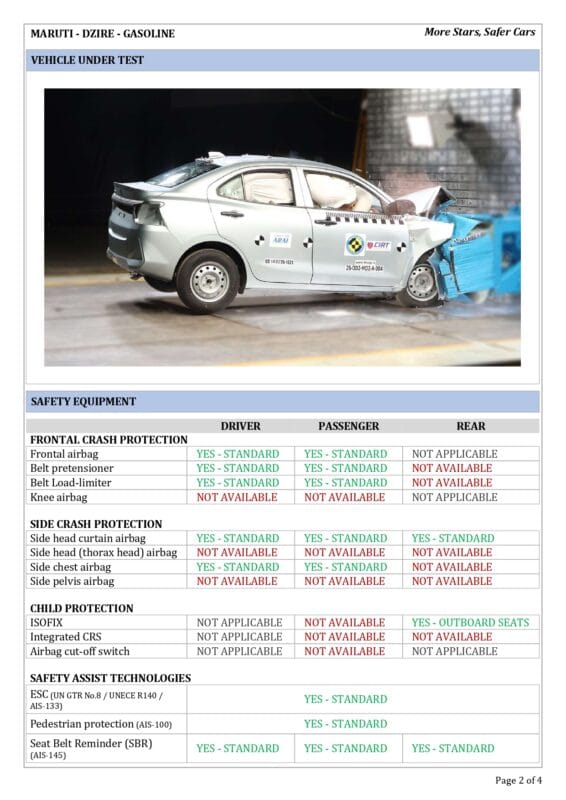 FACT SHEET Dzire page 0002