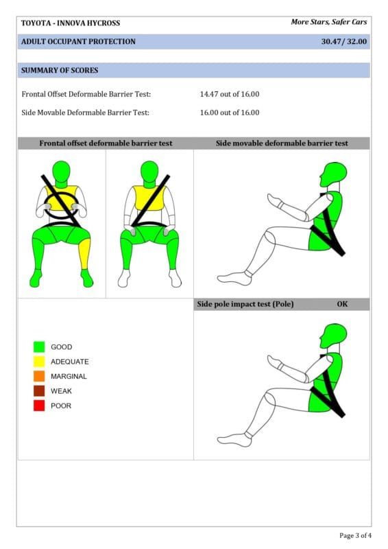 FACT SHEET INNOVA HYCROSS page 0003