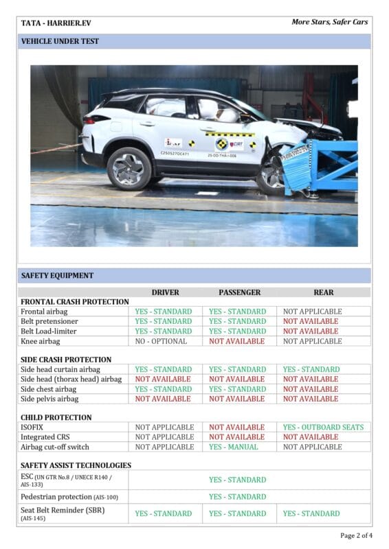 fact sheet harrier.ev page 0002
