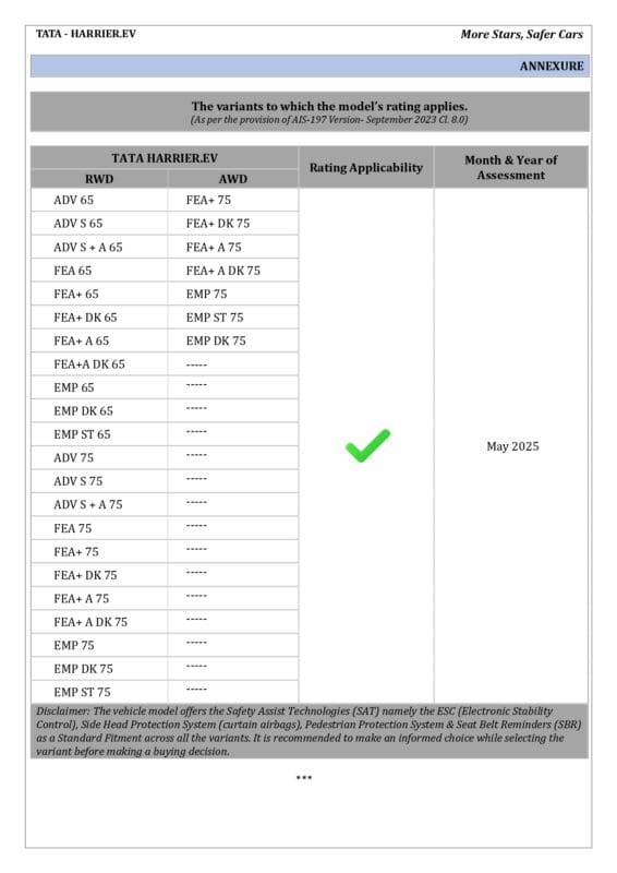 fact sheet harrier.ev page 0005