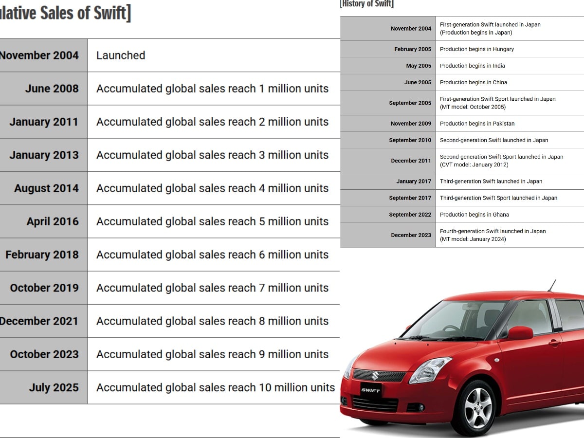 suzuki swift production