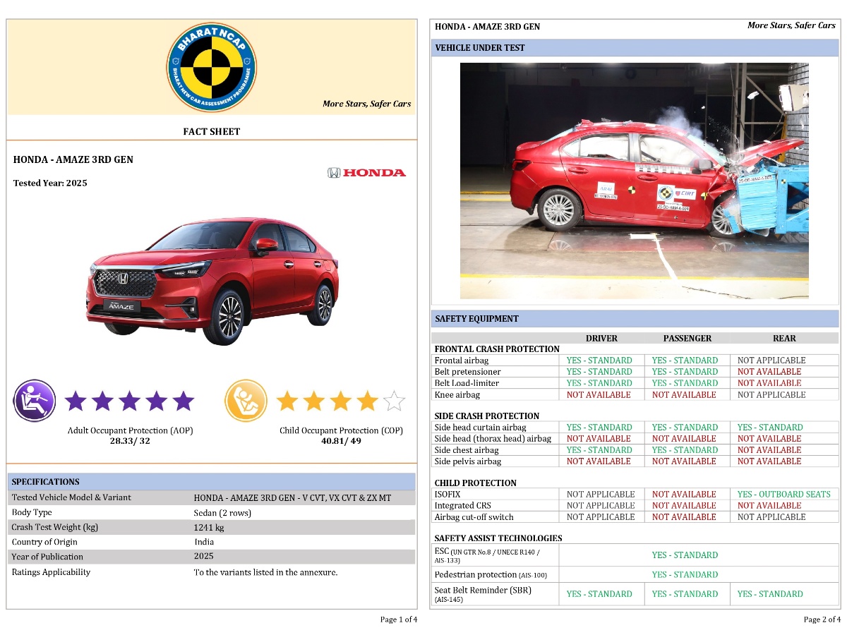 Bharat NCAP HONDA Amaze 3rd gen car