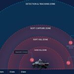 anti drone ranger patrol system